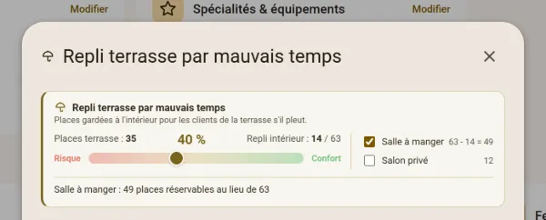 La jauge « Repli terrasse par mauvais temps » : 35 places en terrasse, 14 gardées à l'intérieur (40 %), entre Risque et Confort ; la salle à manger passe de 63 à 49 places réservables